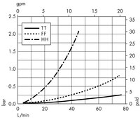 Opticap<sup>®</sup> XL 10 Capsule with Milligard<sup>®</sup> and Milligard LPB<sup>®</sup> Media - 1.2 µm Nominal (KW19, KWL9)